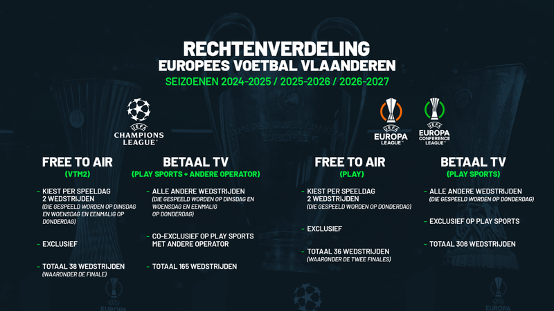 UEFA Telenet Rechten.png